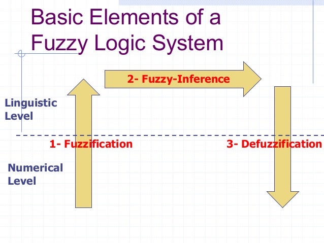 application of fuzzy logic in power system