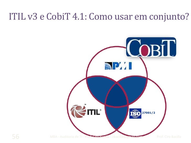 cobit 4.1 application controls