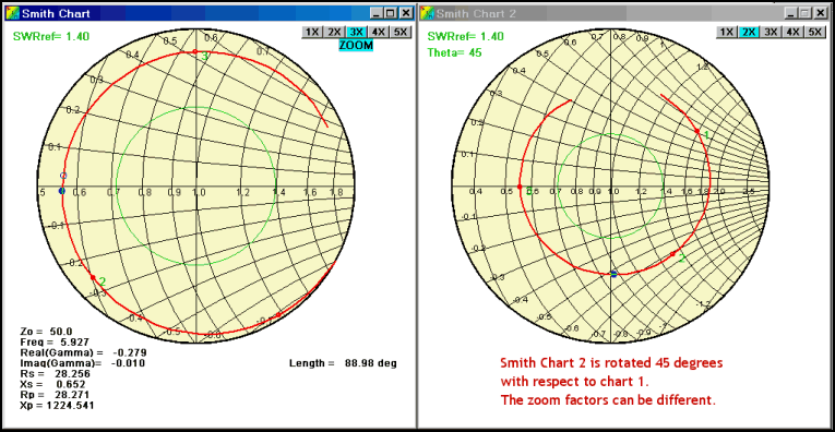 smith chart and its applications