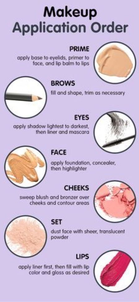 eye makeup order of application