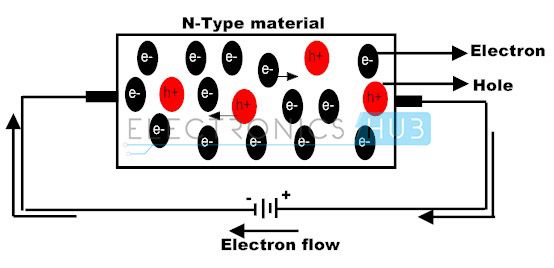 applications of n type and p type semiconductors