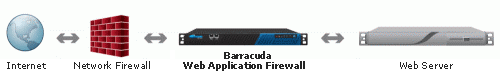 barracuda web application firewall reverse proxy