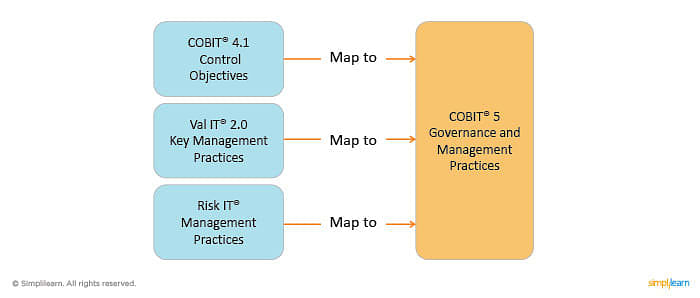 cobit 4.1 application controls