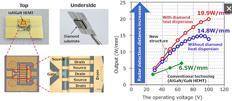 gallium nitride power mosfet characterization and application