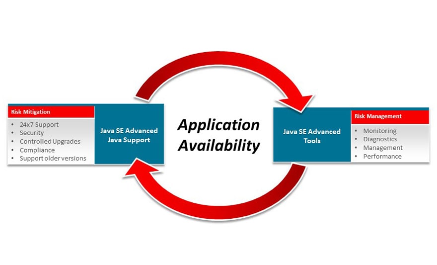 java desktop application log monitoring web