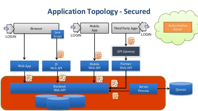 security in web applications asp.net
